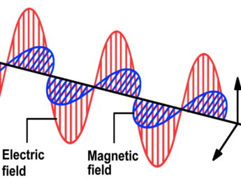 Elektromagnetisme
