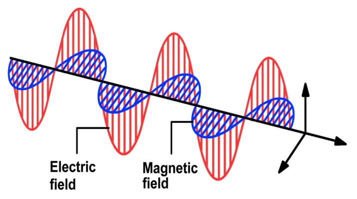 Elektromagnetisme
