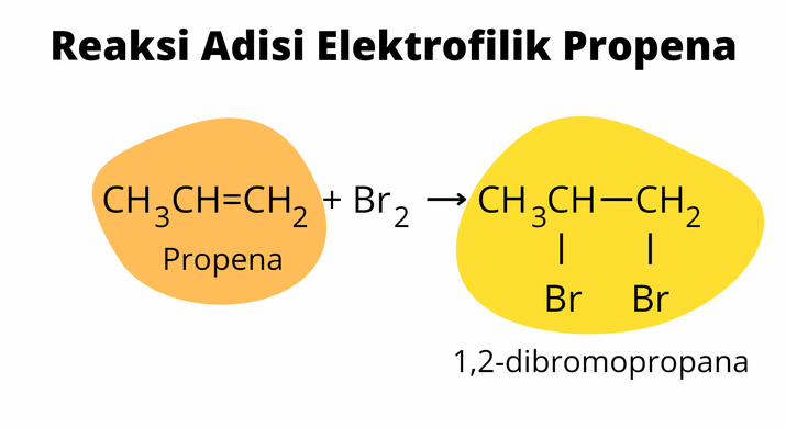 Reaksi Adisi