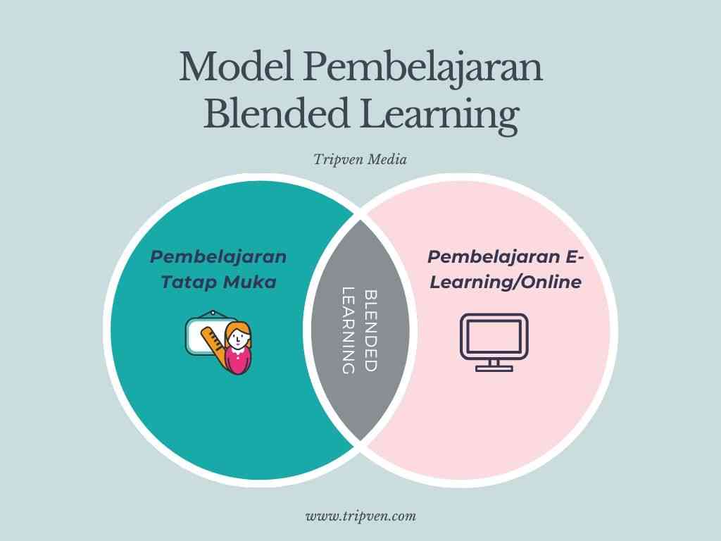 Metode Blended Learning yang Lebih Efektif untuk Pembelajaran Modern