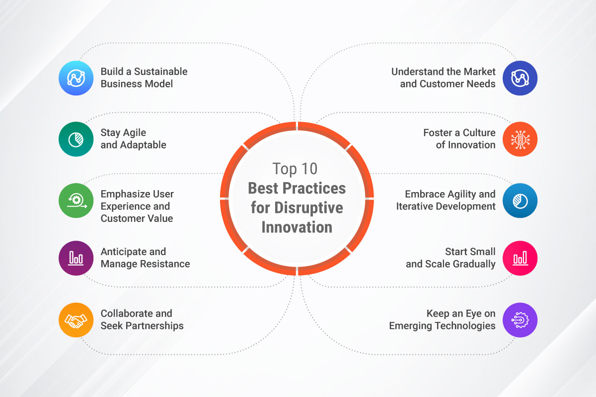 Model Bisnis Disruptif yang Mengubah Industri Global