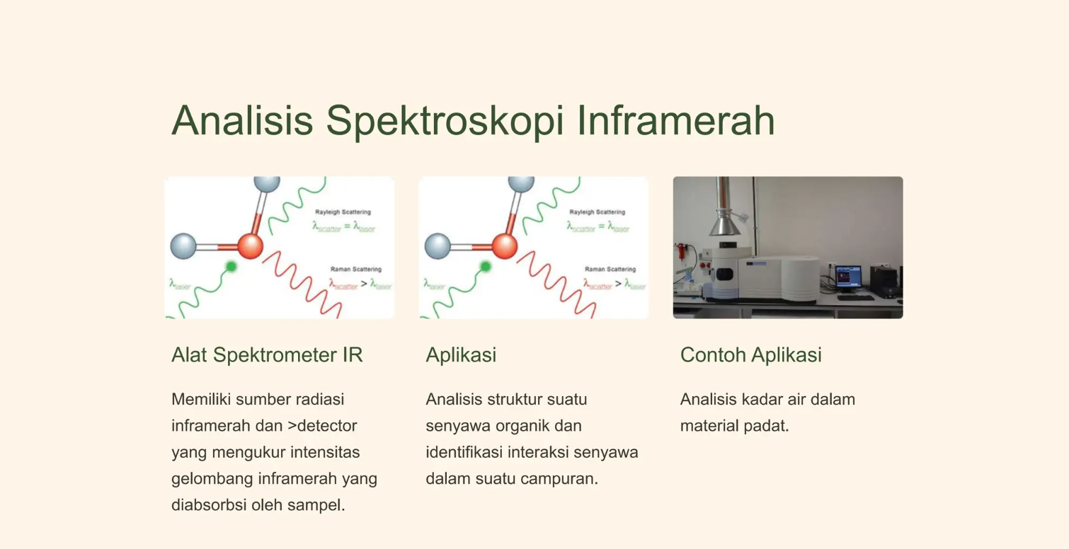 Spektroskopi dalam Analisis Senyawa Organik: Prinsip dan Penerapannya