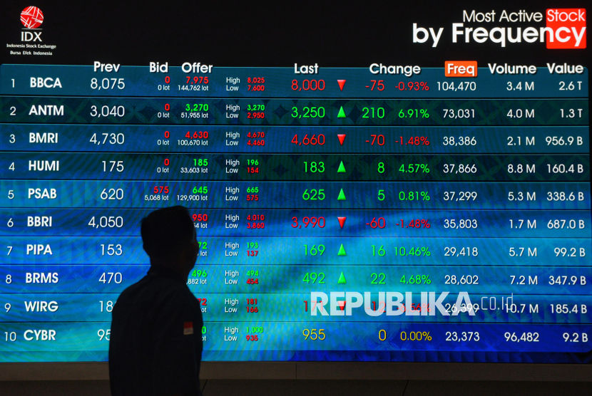 IHSG Menguat: Pertanda Positif bagi Investor dan Ekonomi