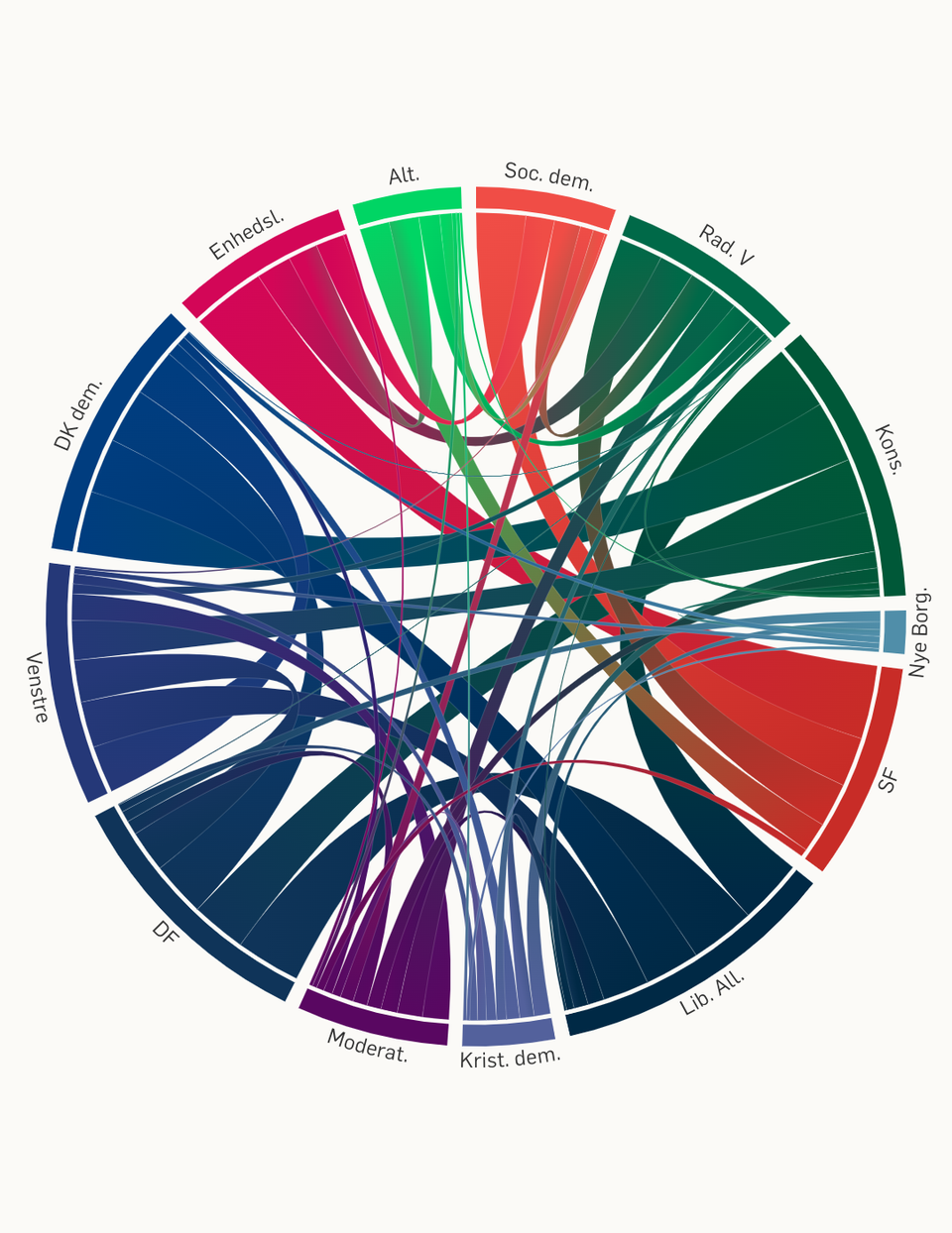 Mengungkap Dinamika Suara di Komune: Siapa yang Diuntungkan?