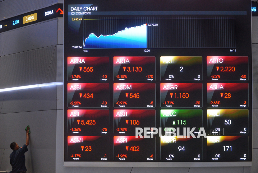 IHSG Menguat di Level 8.508: Momentum Positif di Pasar Saham