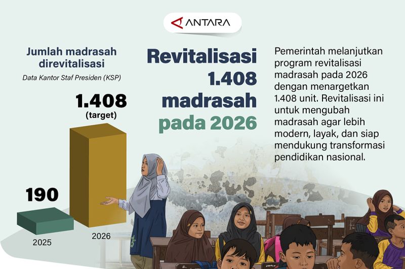 Transformasi Pendidikan: Revitalisasi Madrasah 2026